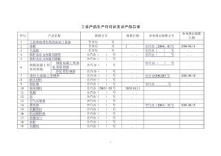 工业产品生产许可证发证目录
