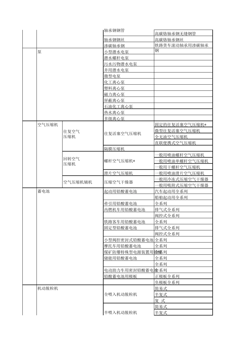 工业产品生产许可证发证目录最新_第2页