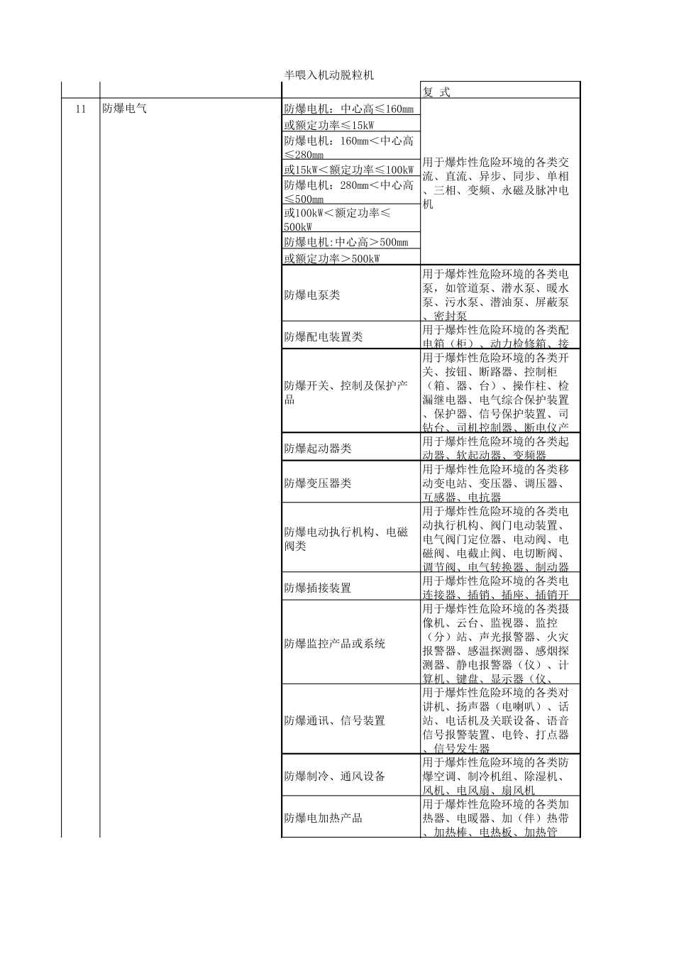 工业产品生产许可证发证目录最新_第3页