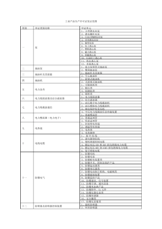 工业产品生产许可证认证范围