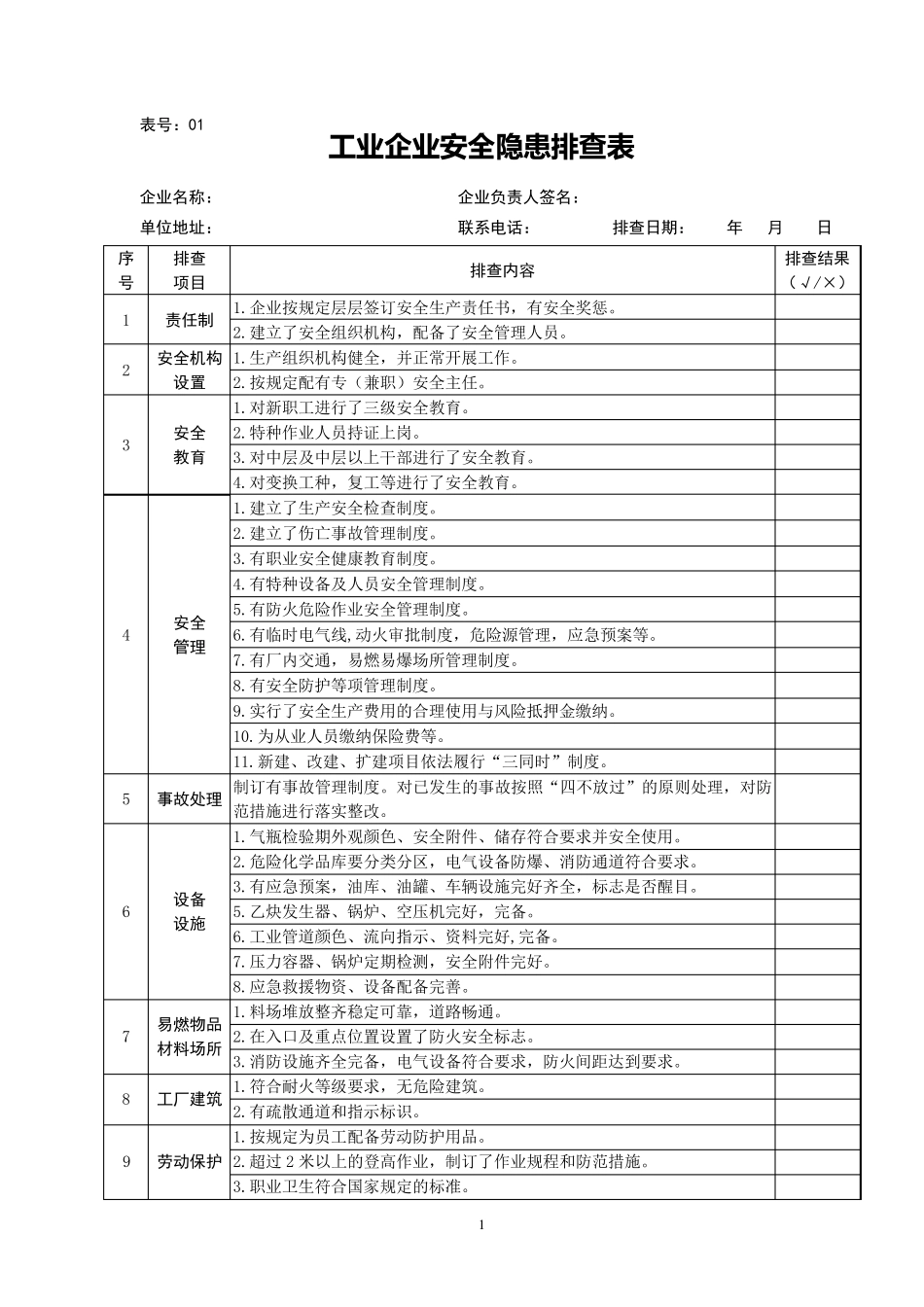 工业企业安全隐患排查表_第1页