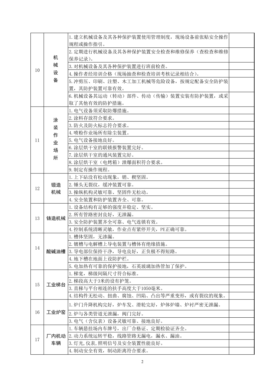 工业企业安全隐患排查表_第2页