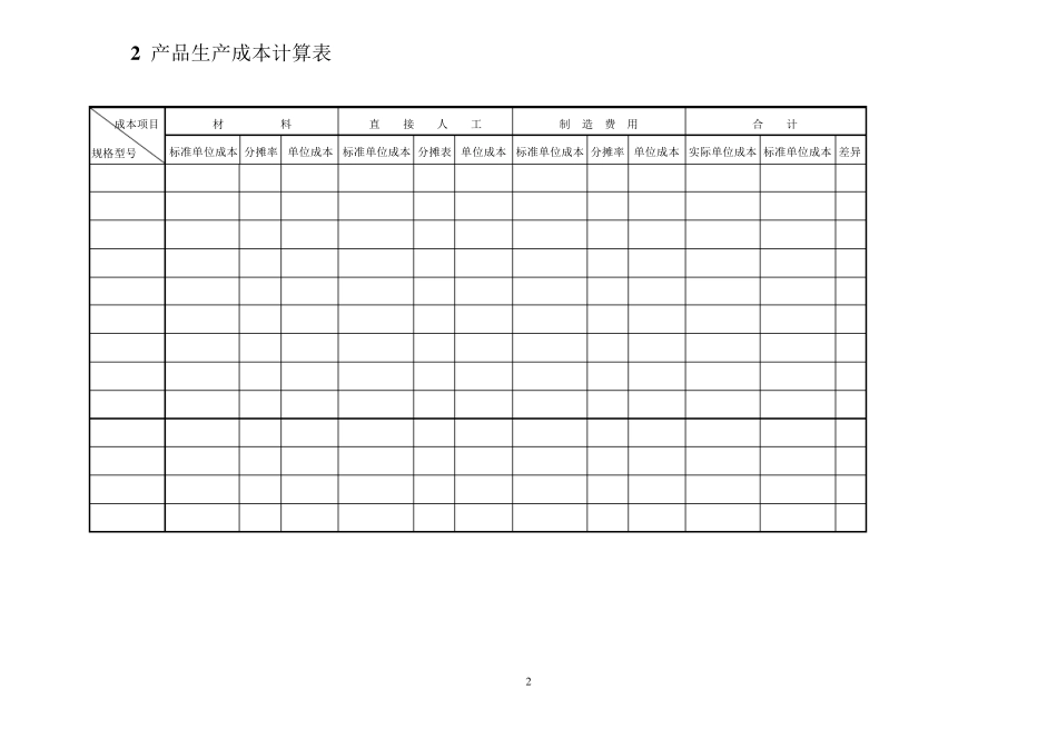 工业企业成本核算及管理表格汇总_第2页