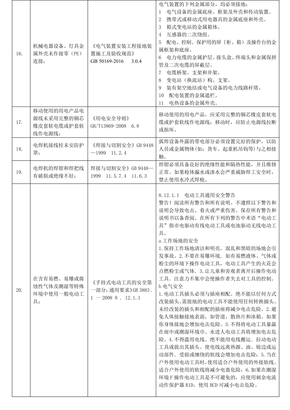 工业企业常见安全隐患整改对应依据标准(共291项33页全))_第3页