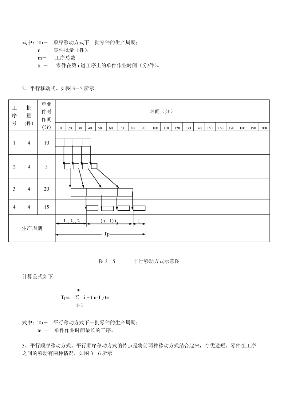 工业企业生产管理_第3页