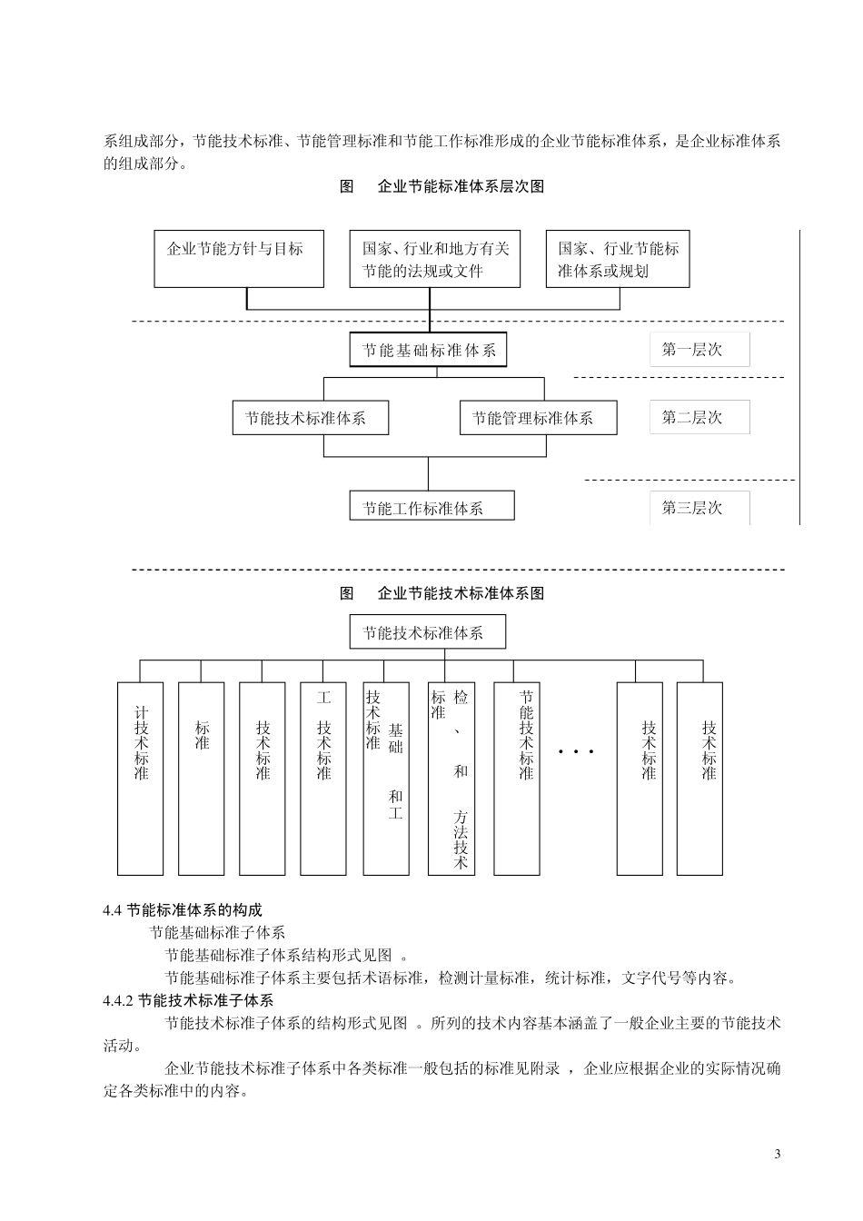 工业企业节能标准体系编制通则_第3页