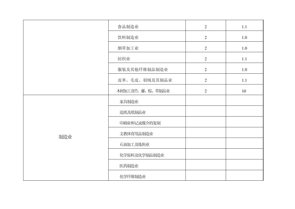 工伤保险行业缴费率分类表_第2页