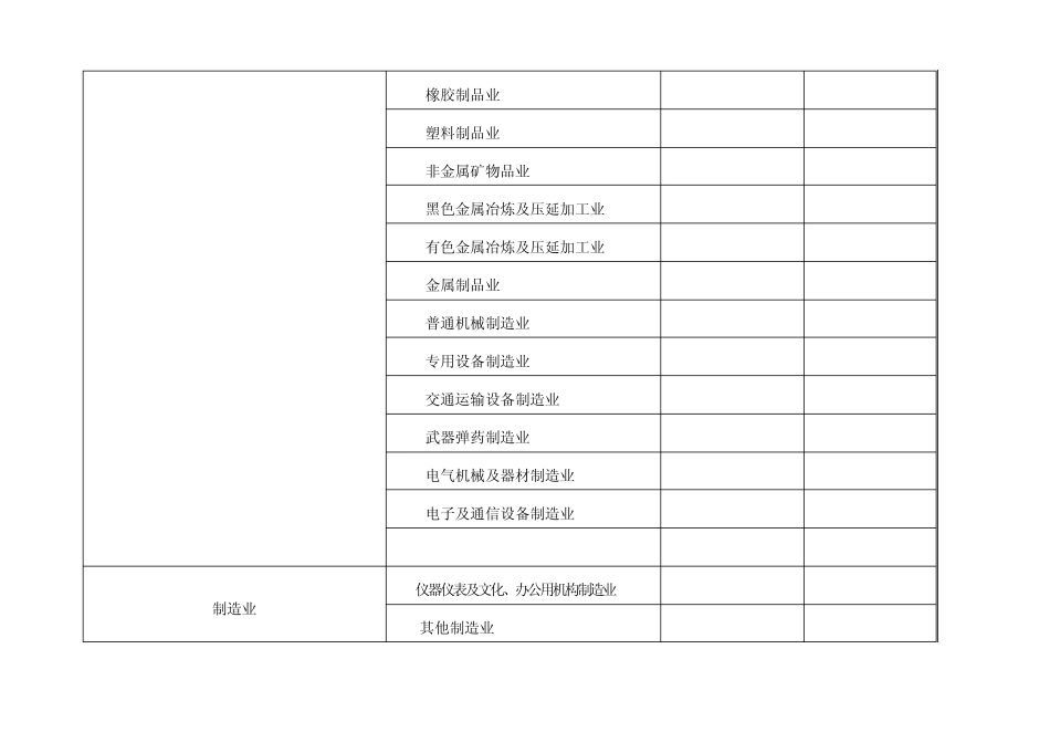 工伤保险行业缴费率分类表_第3页