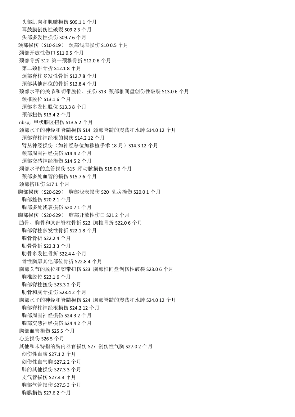 工伤职工停工留薪期分类目录_第2页