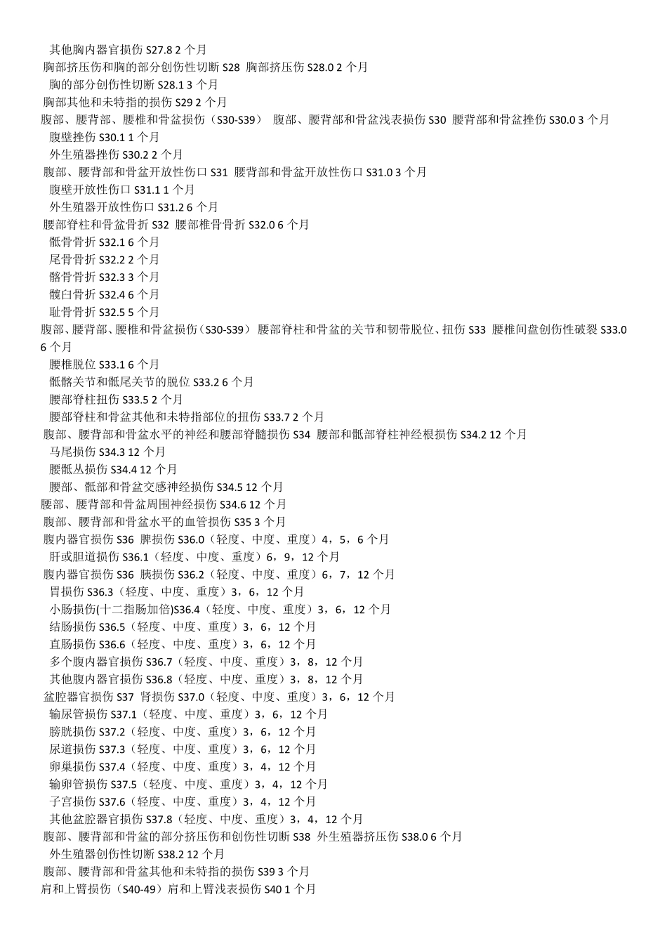 工伤职工停工留薪期分类目录_第3页