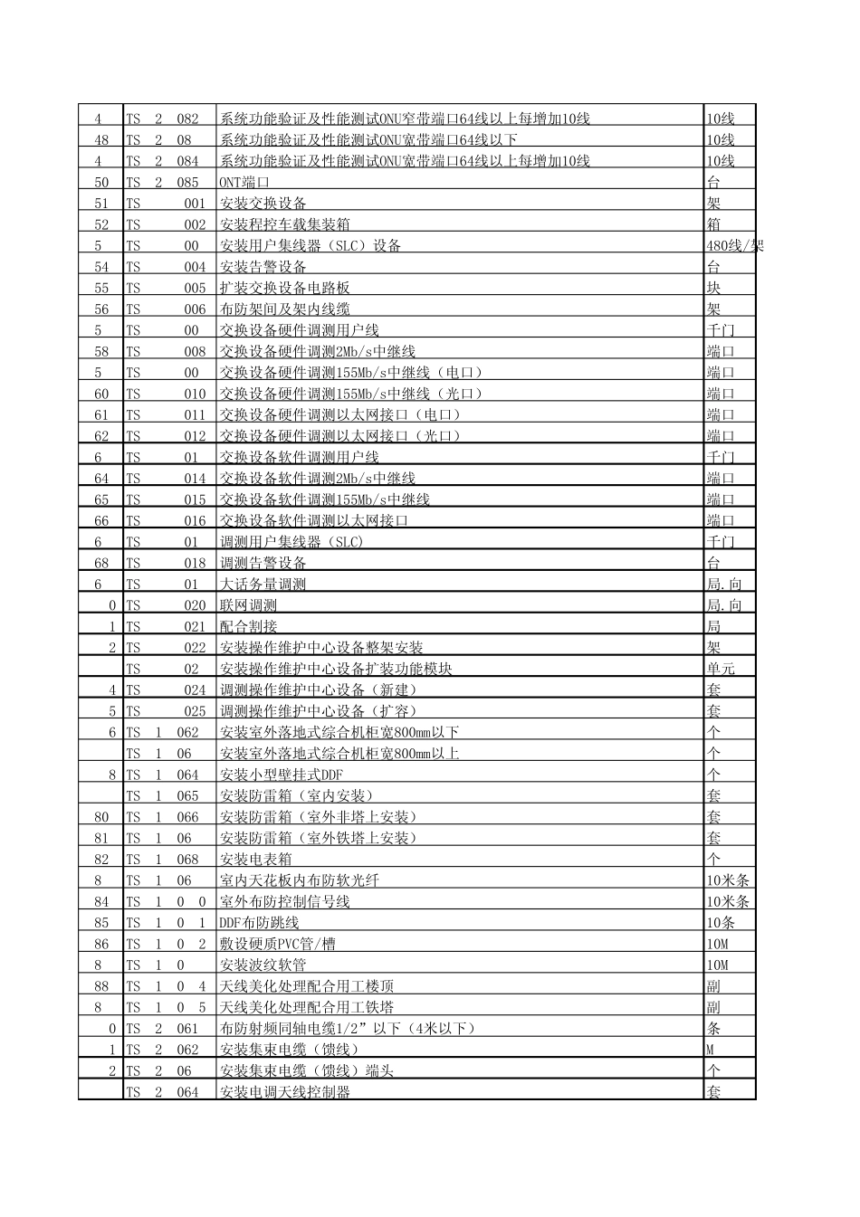 工信部426号补充定额excel版_第2页