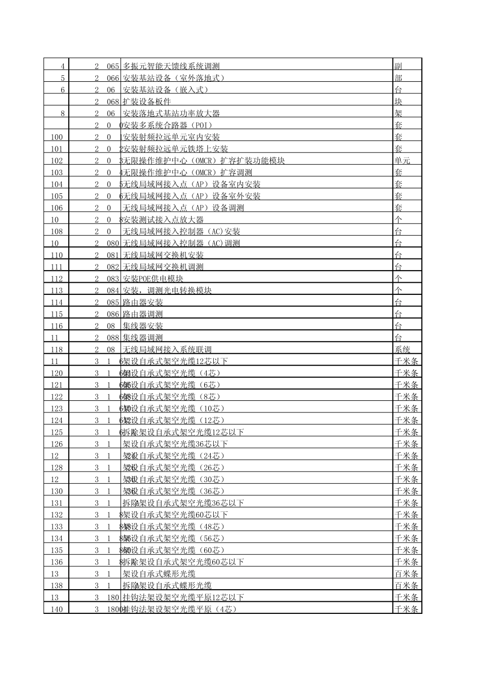 工信部426号补充定额excel版_第3页