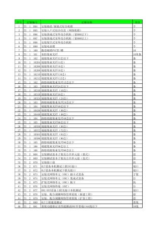 工信部426号补充定额excel版