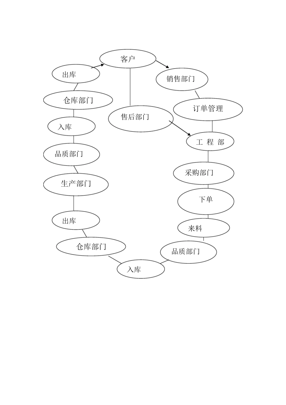 工厂产品生产流程图_第1页
