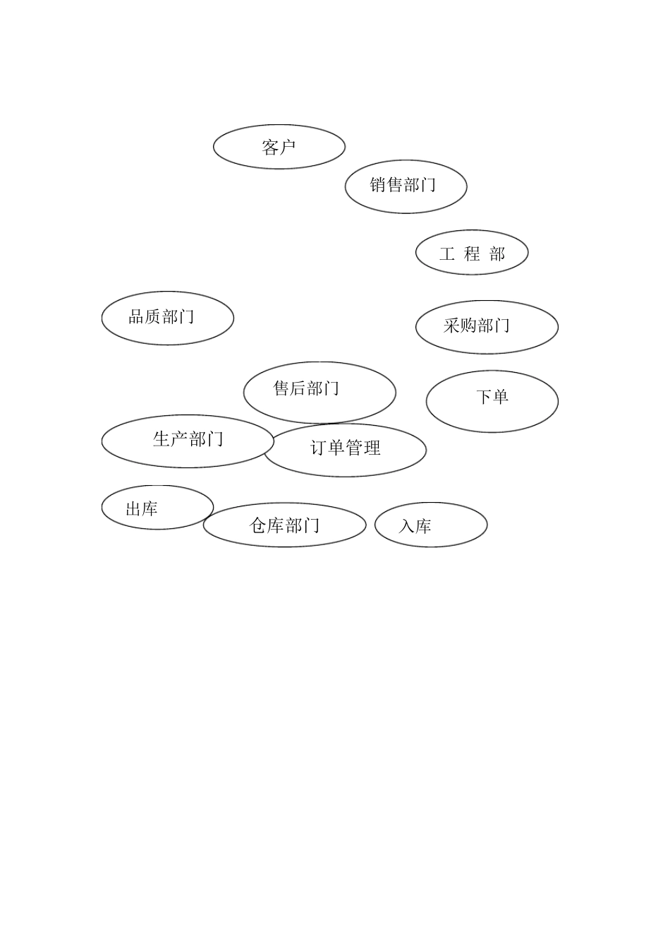 工厂产品生产流程图_第2页