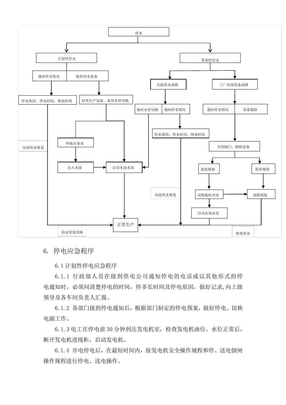 工厂停水电气应急预案_第3页
