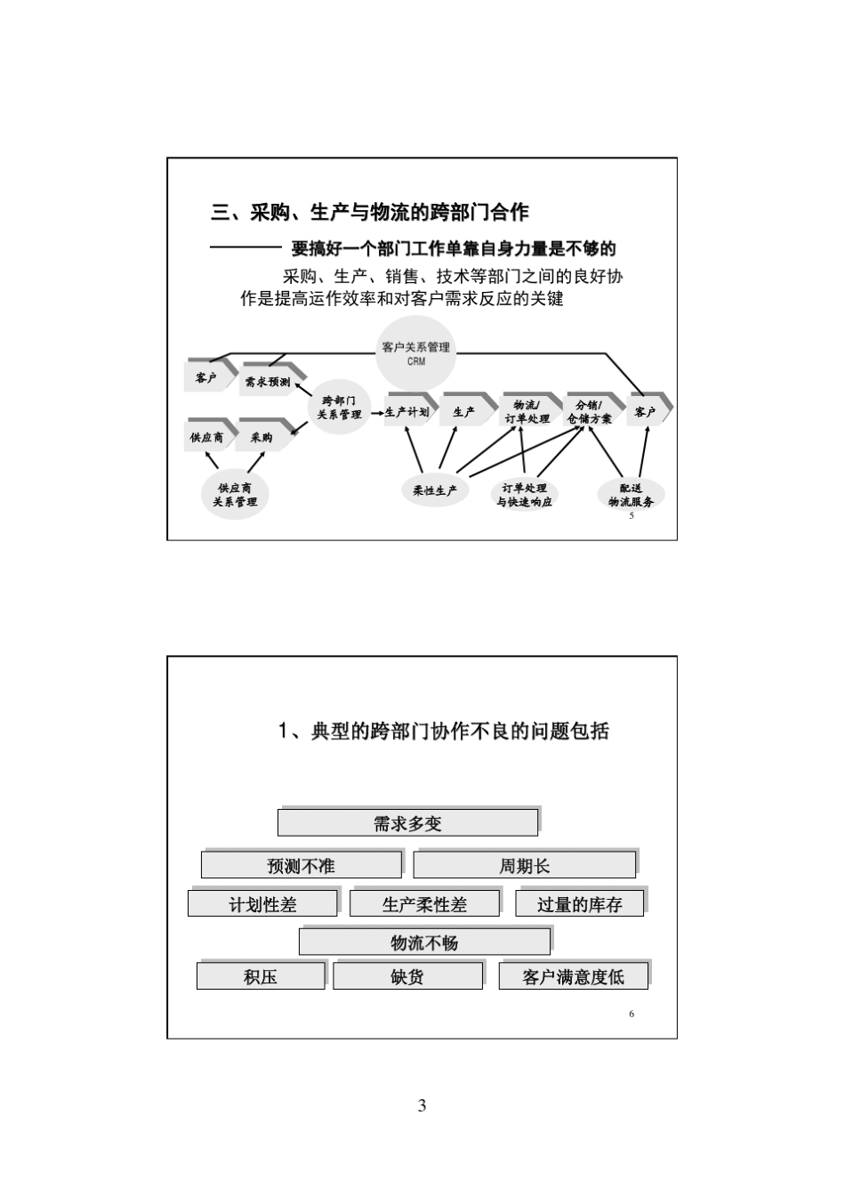 工厂内部物流管理与控制_第3页