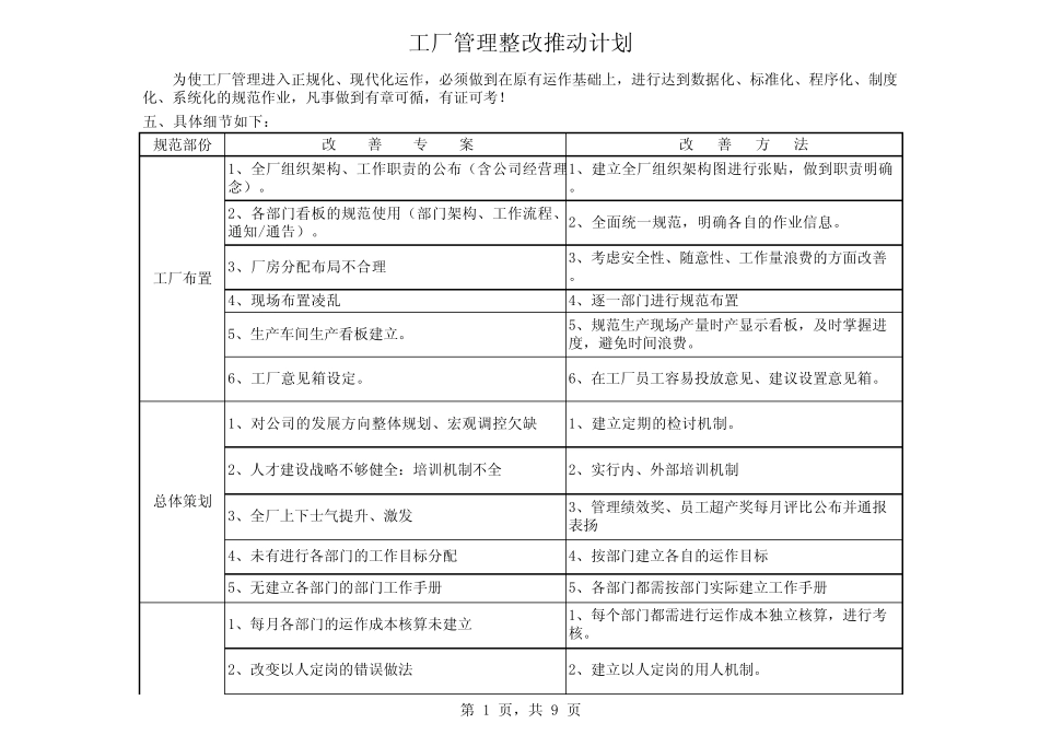 工厂整改计划及诊断方案_第1页