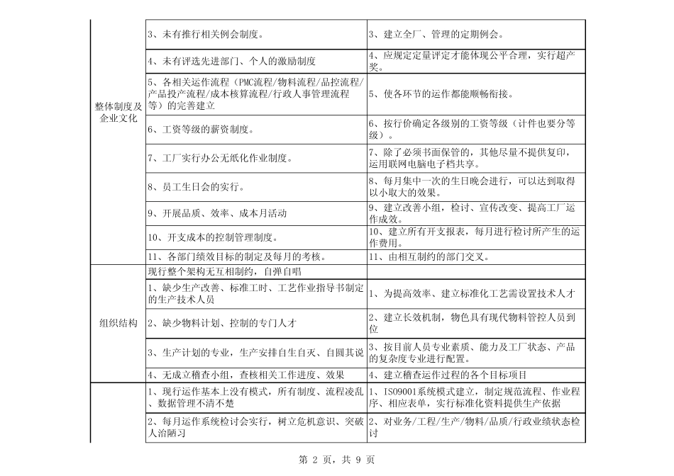 工厂整改计划及诊断方案_第2页