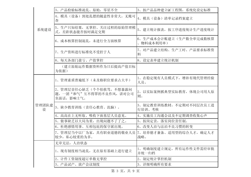 工厂整改计划及诊断方案_第3页