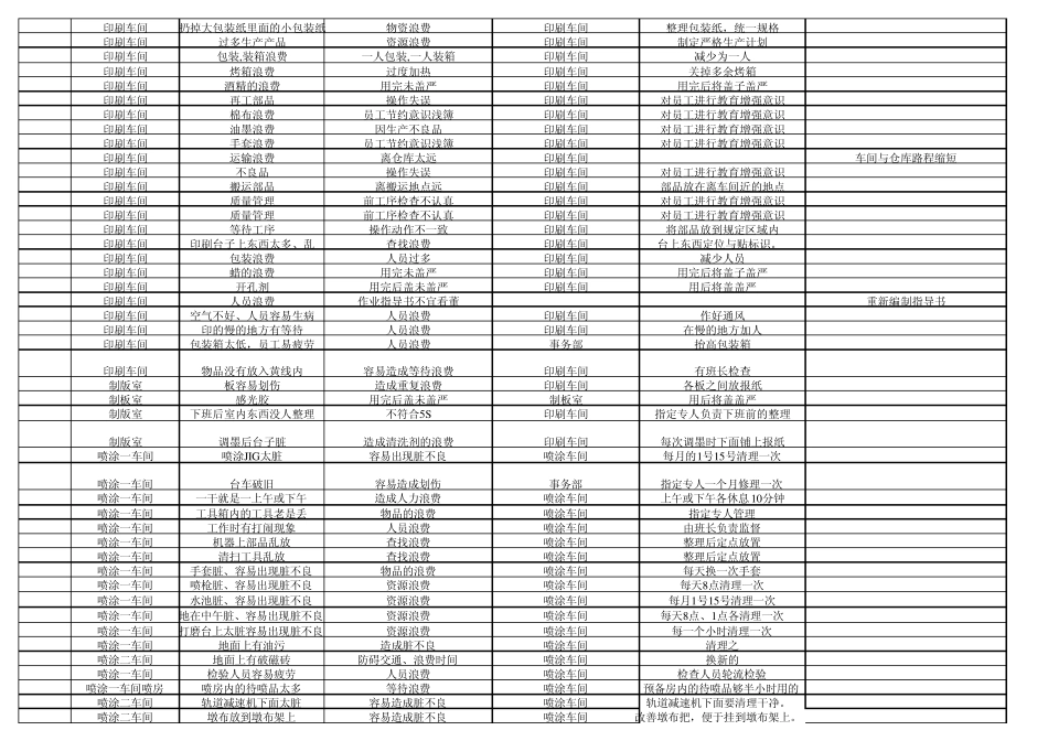 工厂浪费现象_第3页