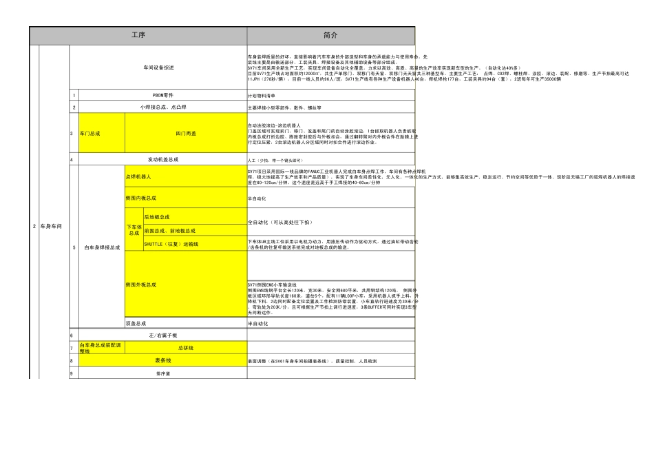 工厂生产制造流程0826_第2页