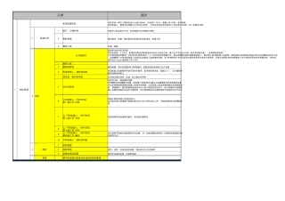 工厂生产制造流程0826