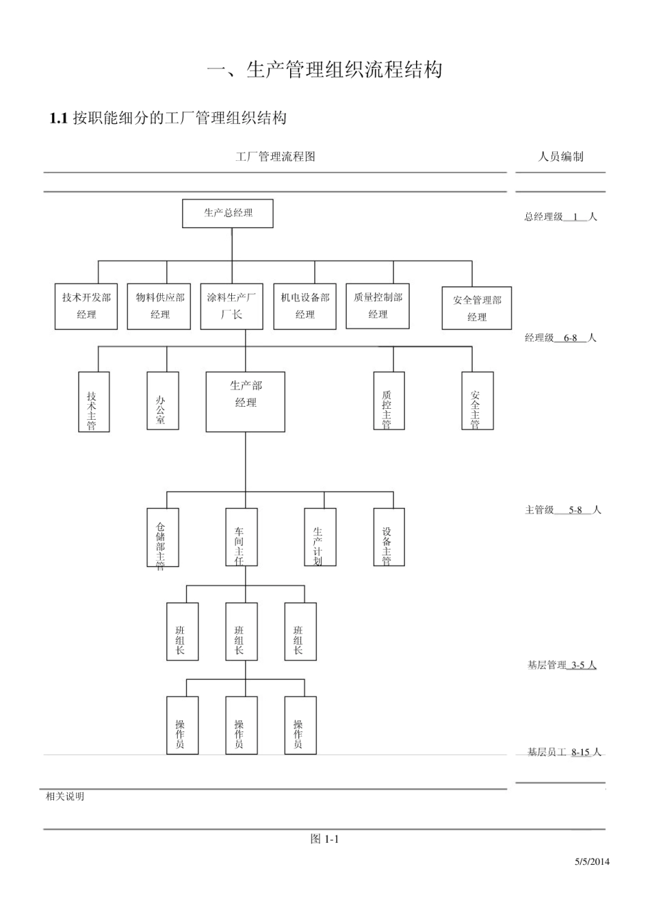 工厂生产精细化管理方案_第3页
