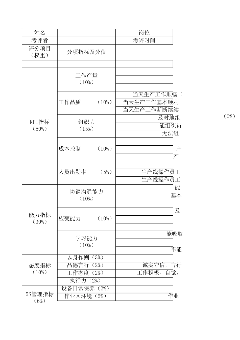 工厂管理人员绩效考核表_第1页