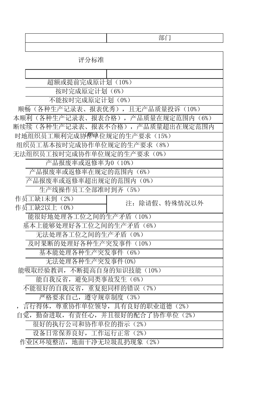 工厂管理人员绩效考核表_第3页