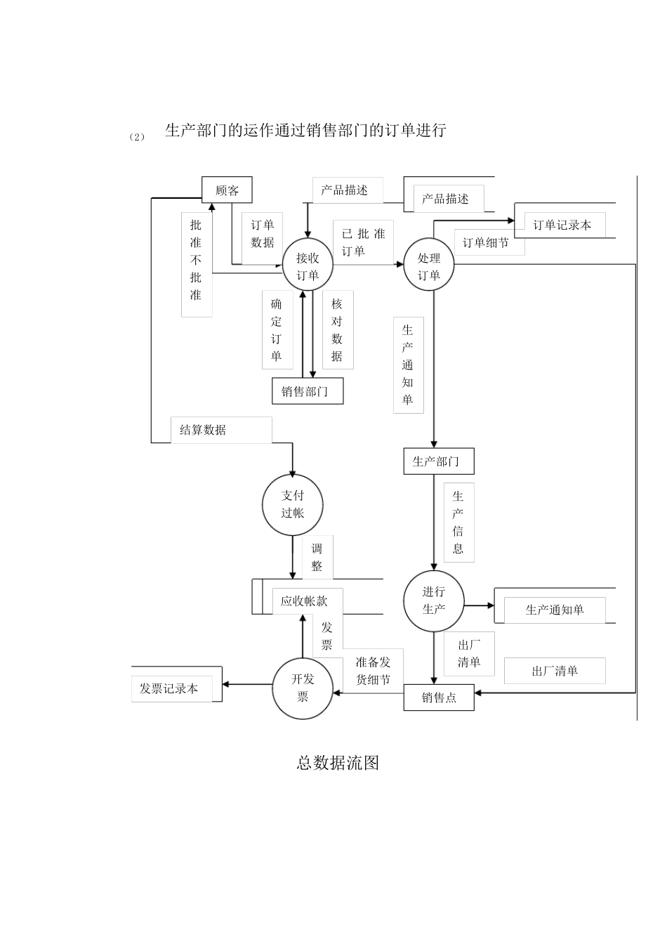 工厂管理系统数据库设计报告_第2页
