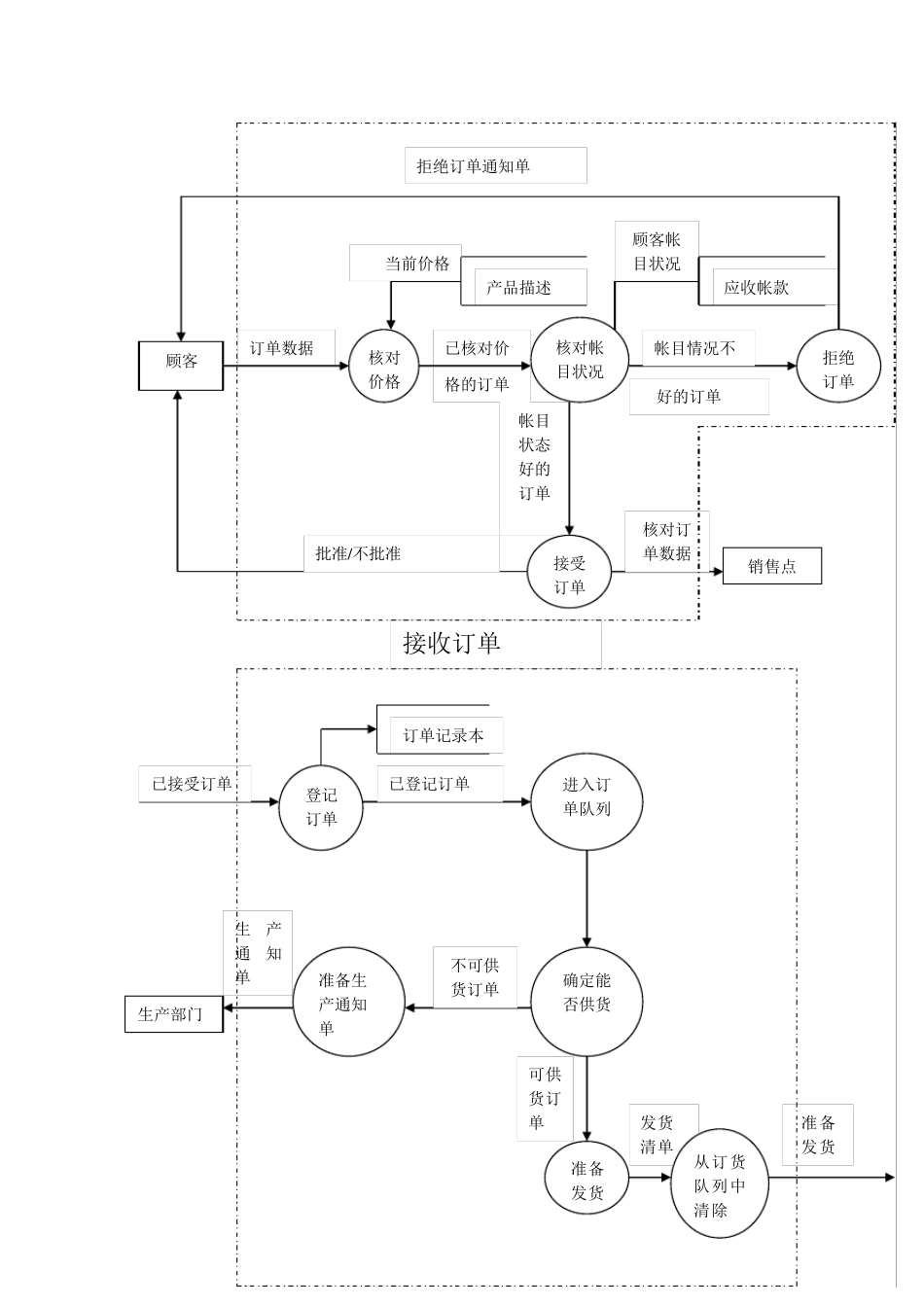 工厂管理系统数据库设计报告_第3页