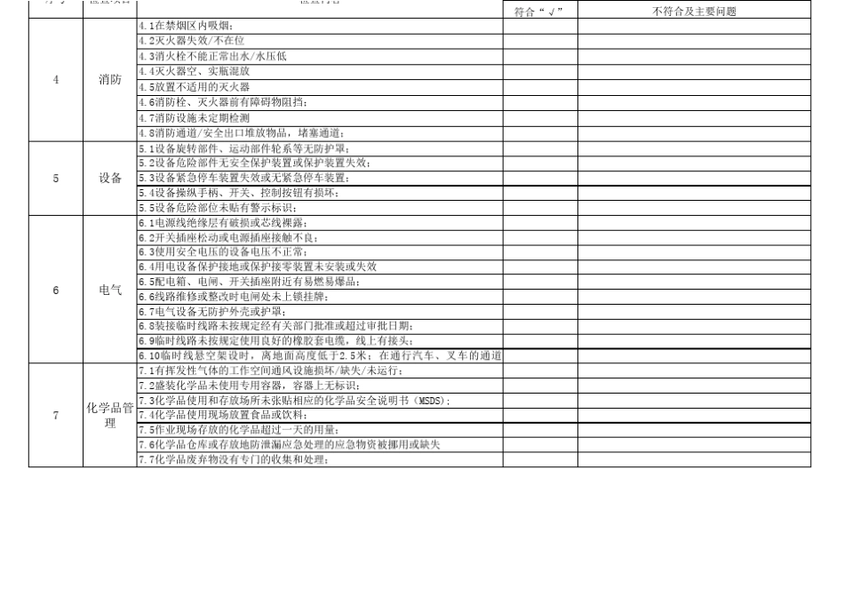 工厂级安全检查表_第2页
