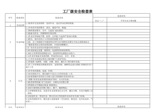 工厂级安全检查表