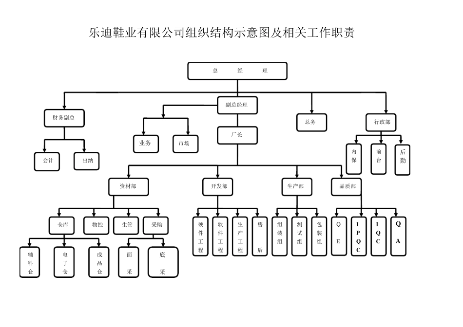 工厂组织架构图_第1页