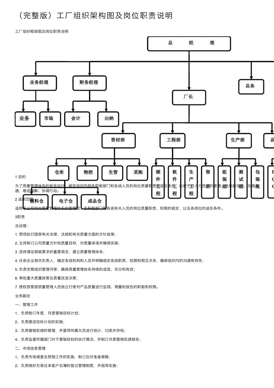 工厂组织架构图及岗位职责说明_第1页