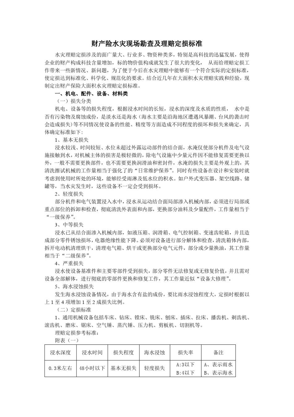 工厂财产险水火灾现场勘查及理赔定损参考价格评估_第1页