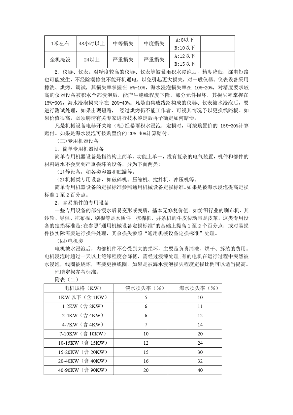 工厂财产险水火灾现场勘查及理赔定损参考价格评估_第2页