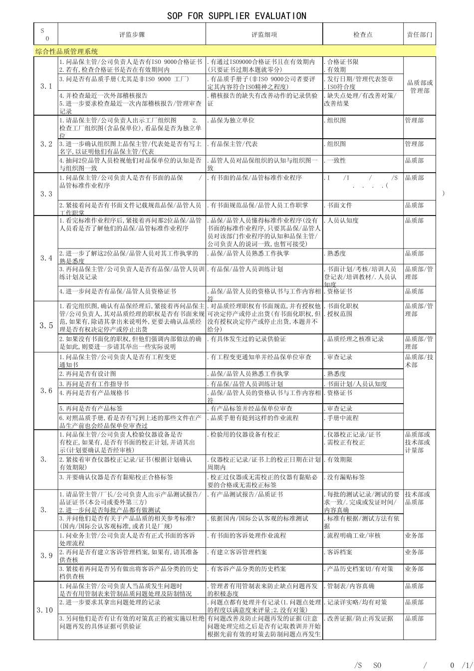 工厂验厂工作流程图SOP_第1页
