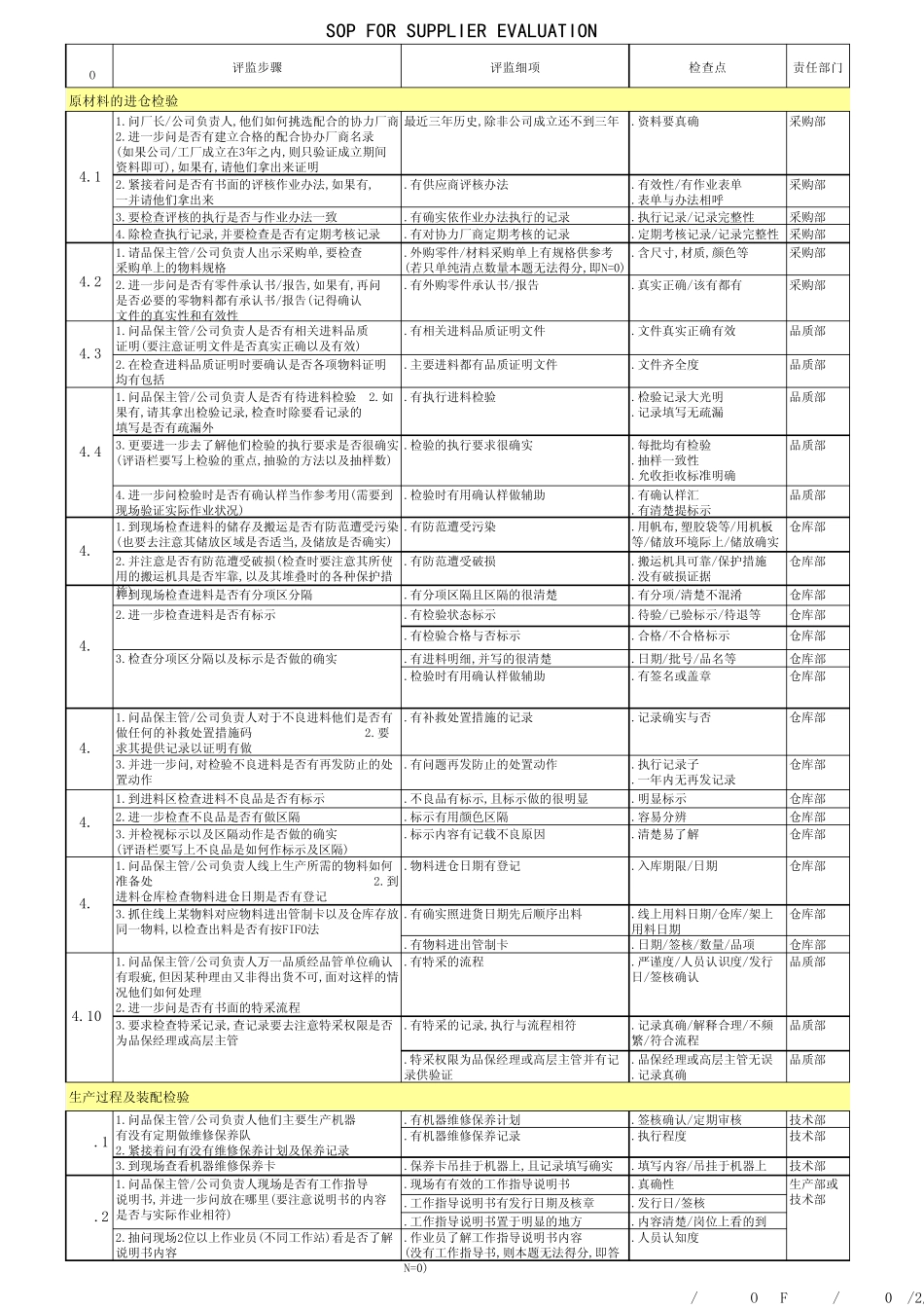 工厂验厂工作流程图SOP_第2页