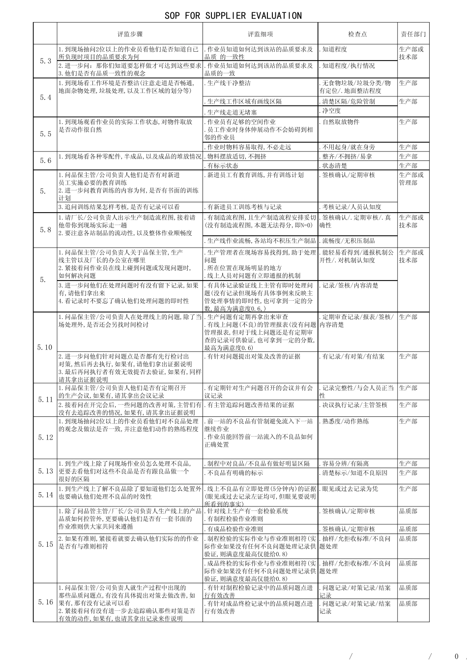 工厂验厂工作流程图SOP_第3页