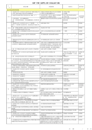 工厂验厂工作流程图SOP