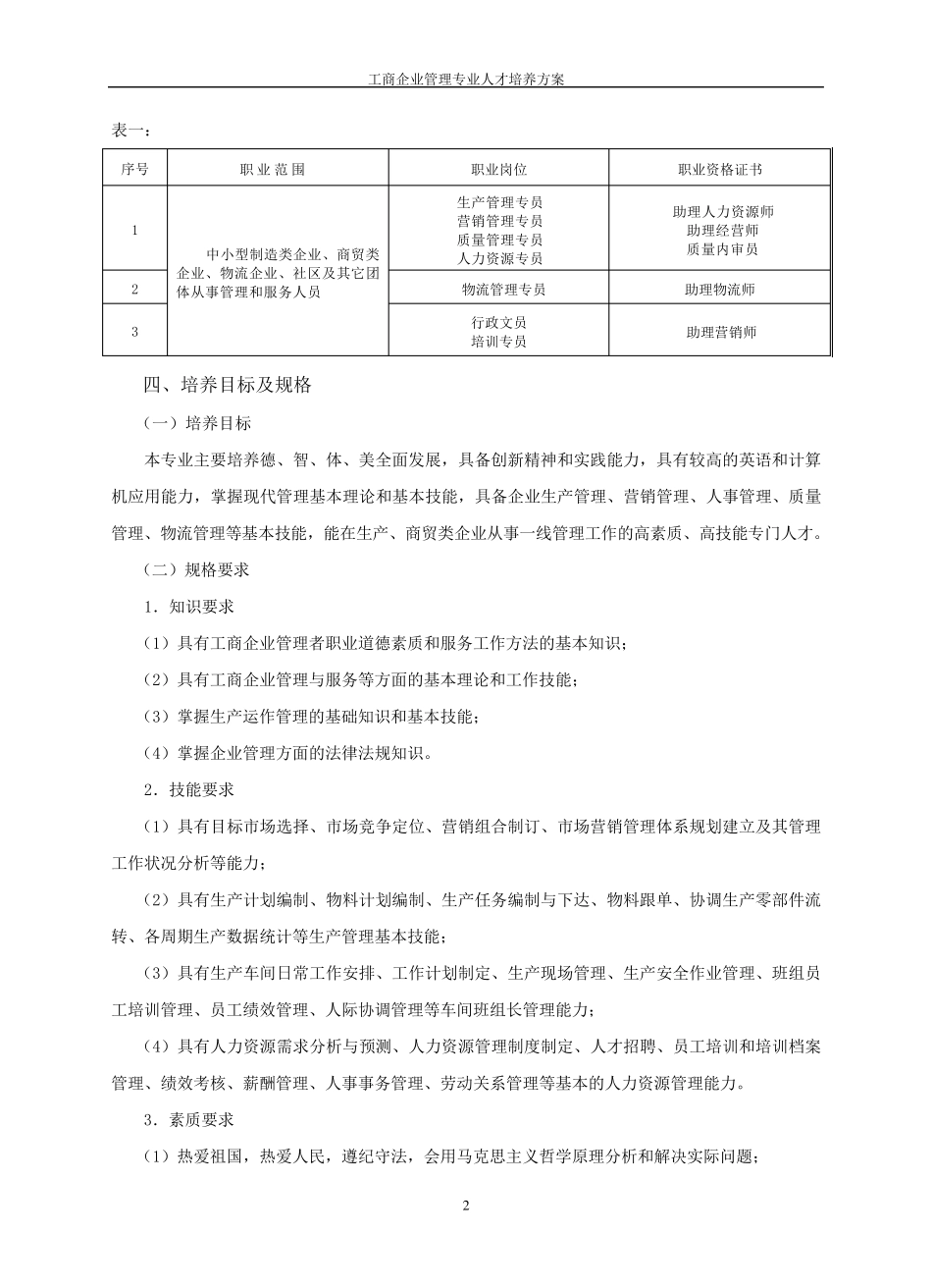 工商企业管理专业人才培养方案1_第2页
