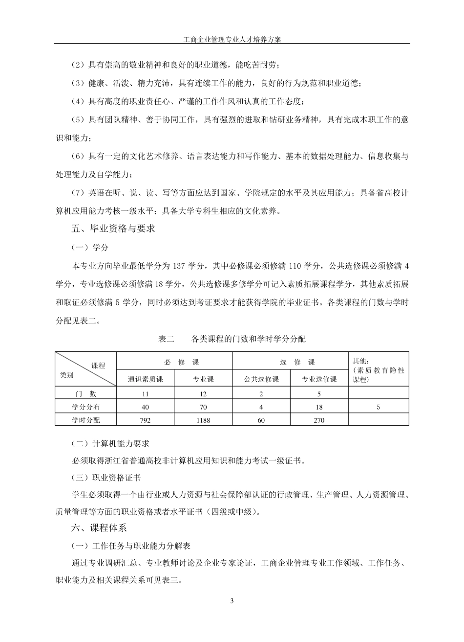 工商企业管理专业人才培养方案1_第3页