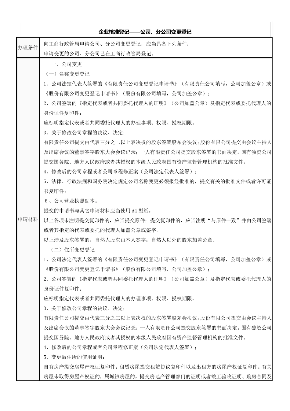 工商变更登记流程_第1页