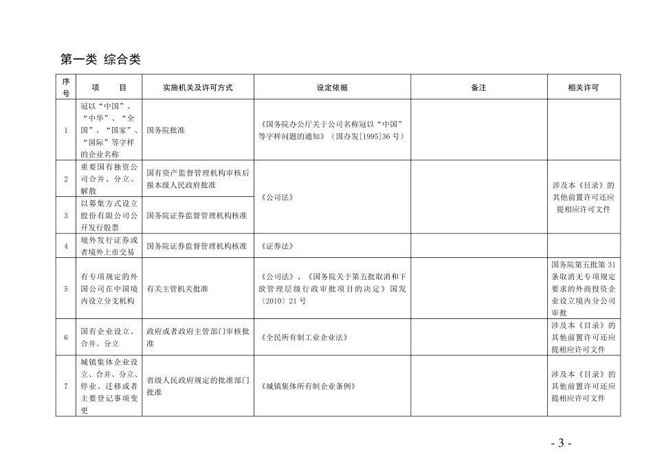 工商登记前置行政许可(审批)参考目录(2010年版)_第3页