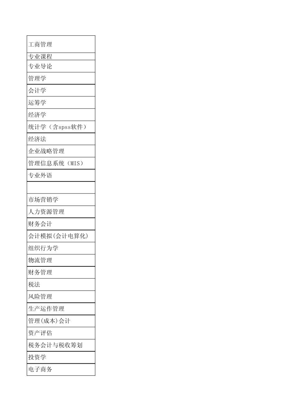 工商管理专业课中英文对照_第1页