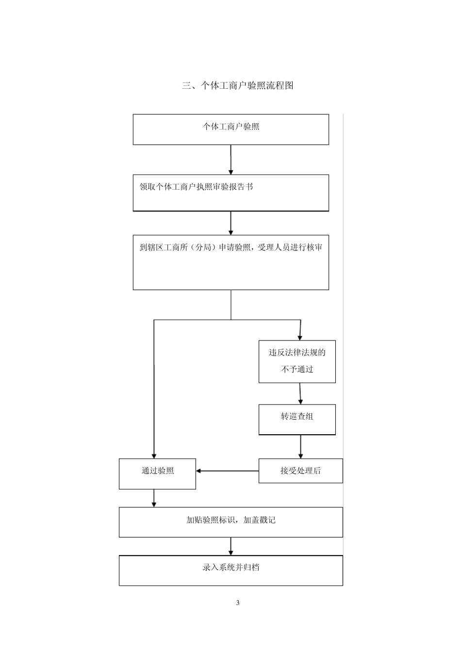 工商营业执照办理流程(2014修订)_第3页