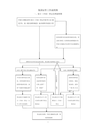 工商营业执照办理流程(2014修订)
