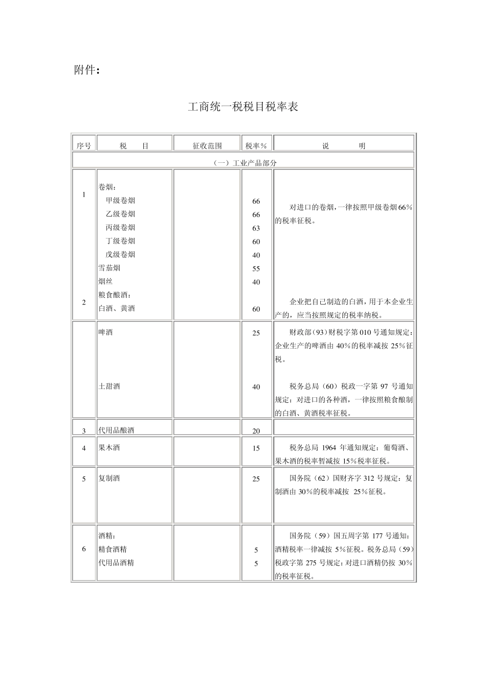 工商统一税税目税率表_第1页